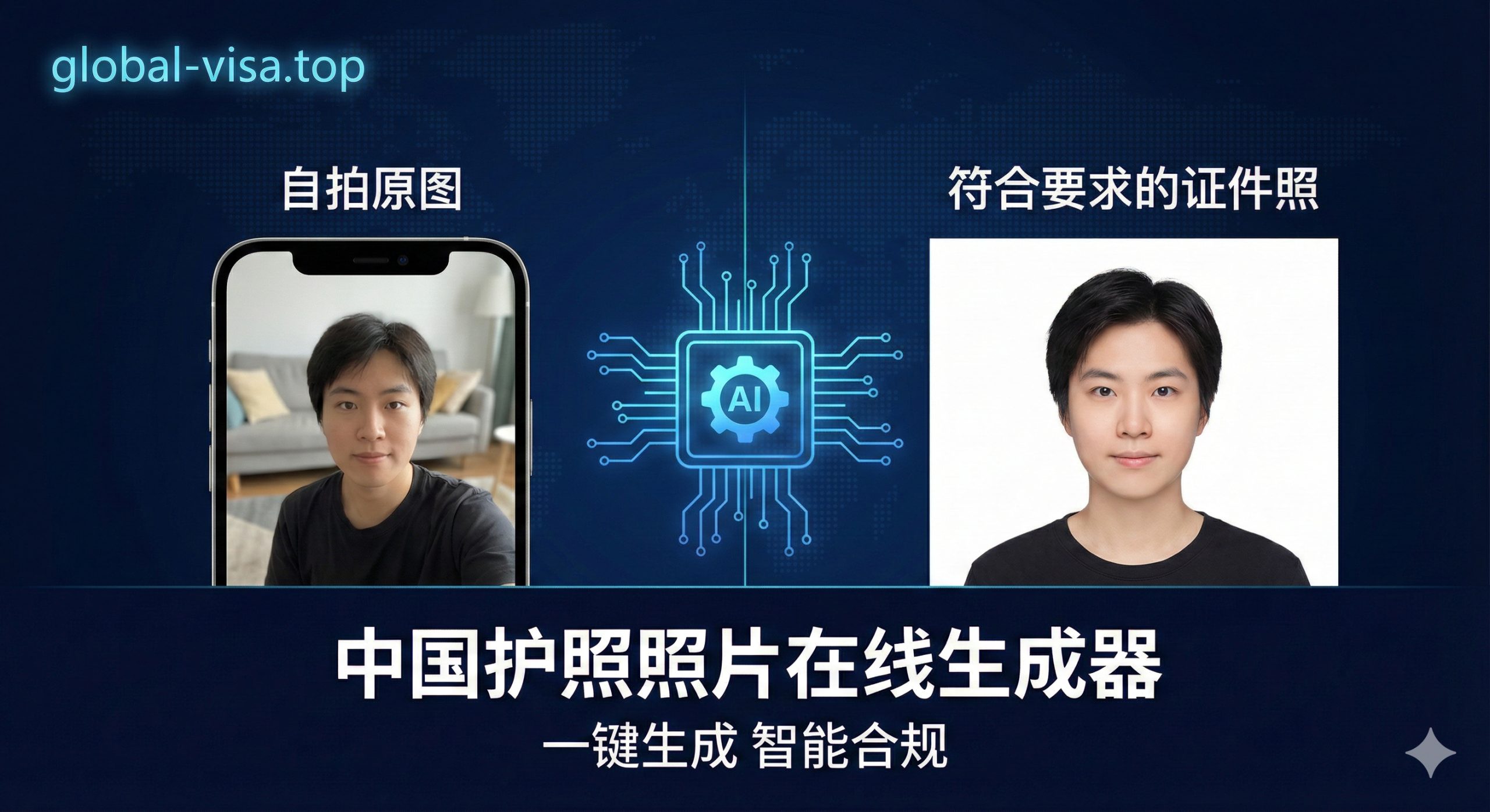 一张具有高科技感的分屏对比图，左侧展示一张用手机拍摄的日常生活自拍原图，右侧展示经过AI处理后背景纯白、尺寸完美的中国护照证件照。中间有一个发光的AI处理图标连接两边，象征一键生成。背景采用global-visa.top标志性的深蓝色调，隐约可见世界地图纹理，体现专业与国际化，文字区域留白充足。