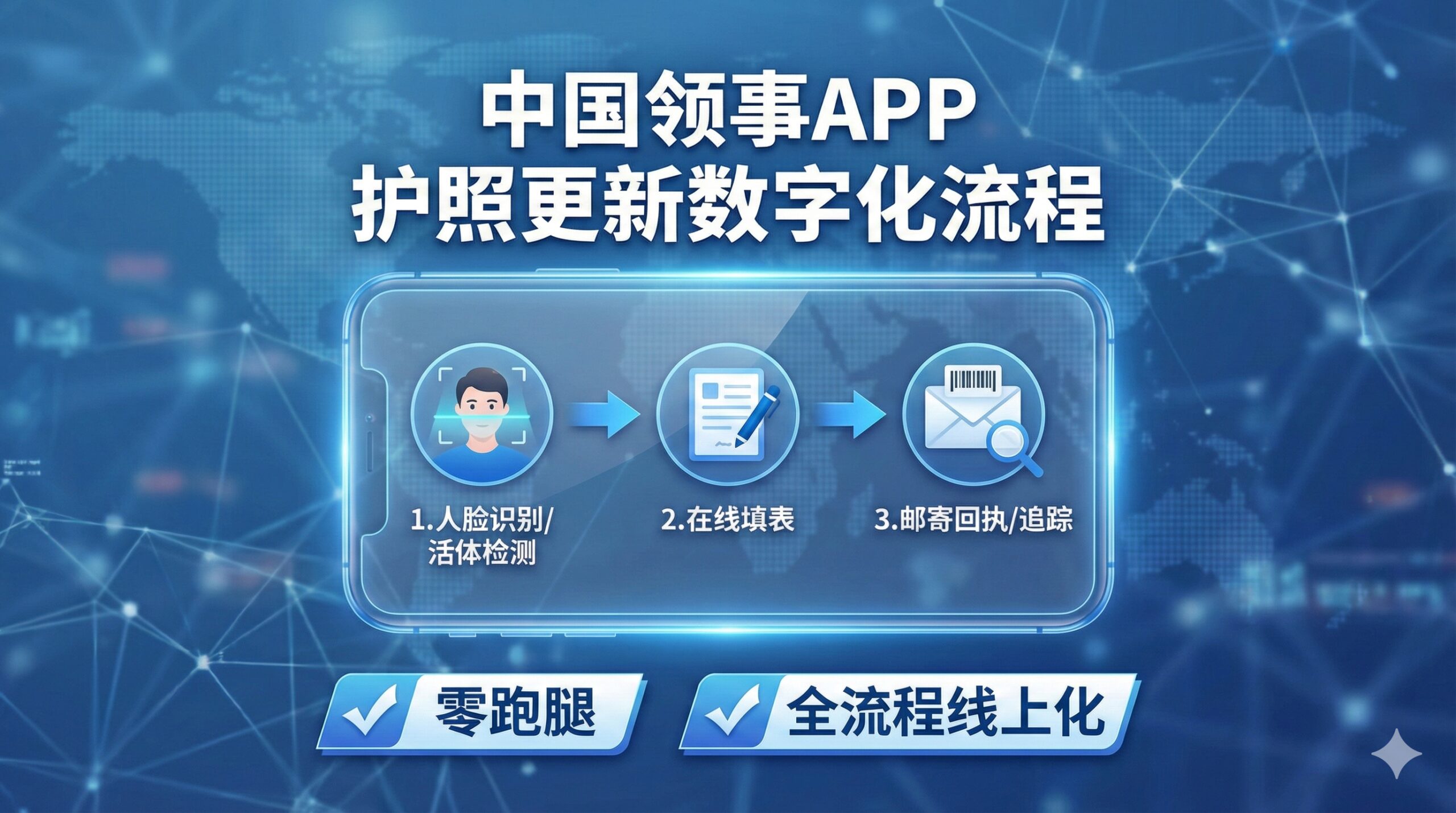 突出“中国领事APP”的核心功能和数字化特性。图片设计应采用科技蓝和白色为主色调。画面中央是一个半透明的智能手机模型，内部流程以流线图或图标形式展示，包含三个关键步骤：1. 人脸识别/活体检测（一个人脸扫描的图标）；2. 在线填表（一个表格和笔的图标）；3. 邮寄回执/追踪（一个信封和追踪码的图标）。强调“零跑腿”和“全流程线上化”的优势。构图简洁，信息可视化强，适合放在文章第一部分介绍核心变化处。