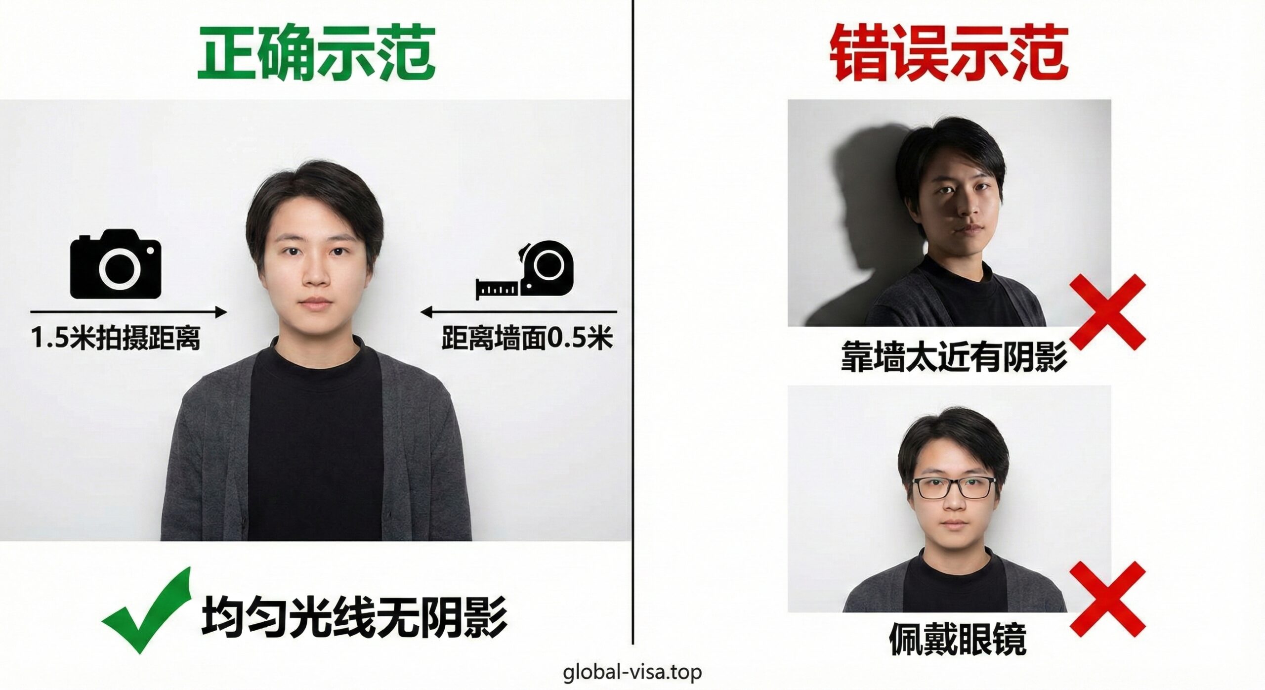 一张实用的DIY拍摄教程插图,采用分屏对比的构图方式。左侧展示'正确示范':模特站在距离白墙0.5米处,面部光线均匀,无阴影,眼神平视镜头;右侧展示'错误示范':模特靠墙太近导致背后有阴影,或者佩戴了眼镜。画面中包含相机图标和距离标注(1.5米拍摄距离),使用清晰的绿色对号和红色叉号进行指引,风格清晰易懂,适合想要在家自拍的用户参考。