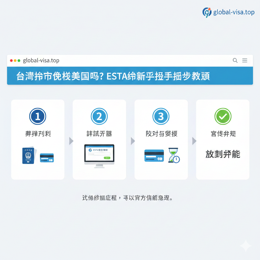 教程图片,展示ESTA线上申请的“手把手”流程。采用扁平化或极简主义的网页截图模拟风格。主体是一个带有步骤编号(1, 2, 3, 4)的流程图,例如:步骤1-准备资料(护照和信用卡图标),步骤2-填写表格(电脑屏幕模拟ESTA官网),步骤3-支付与审核(信用卡支付图标和沙漏/时钟图标),步骤4-获得授权(绿色的“Approved”字样)。整体色调应使用网站的主题色(如蓝色/绿色),强调简洁、高效的线上操作体验。