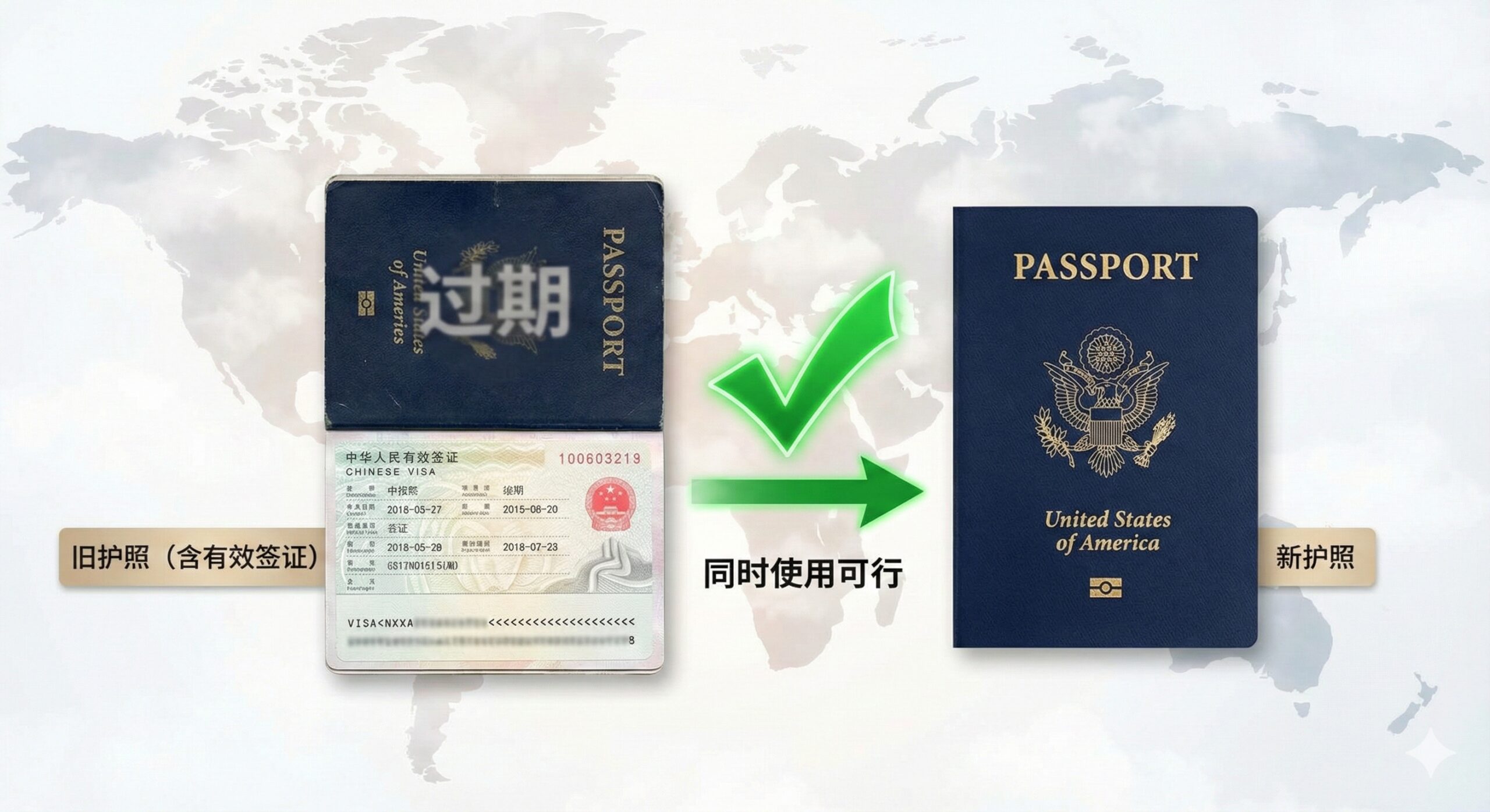 图片为文章封面，主题是“美国护照过期，中国签证有效”的解决方案。构图上，左侧放置一本已过期（Expired字样模糊可见）的深蓝色美国旧护照，护照内页清晰展示中国十年多次往返签证页，签证页上的有效期清晰可见且未过期。右侧并排放置一本崭新的深蓝色美国新护照。两本护照之间用一个醒目的绿色“对勾”符号和箭头连接，表示“新旧护照同时使用可行”。背景采用简洁的国际旅行主题背景，如世界地图或抽象的云朵，整体色调明亮、专业，强调权威性和安心感。