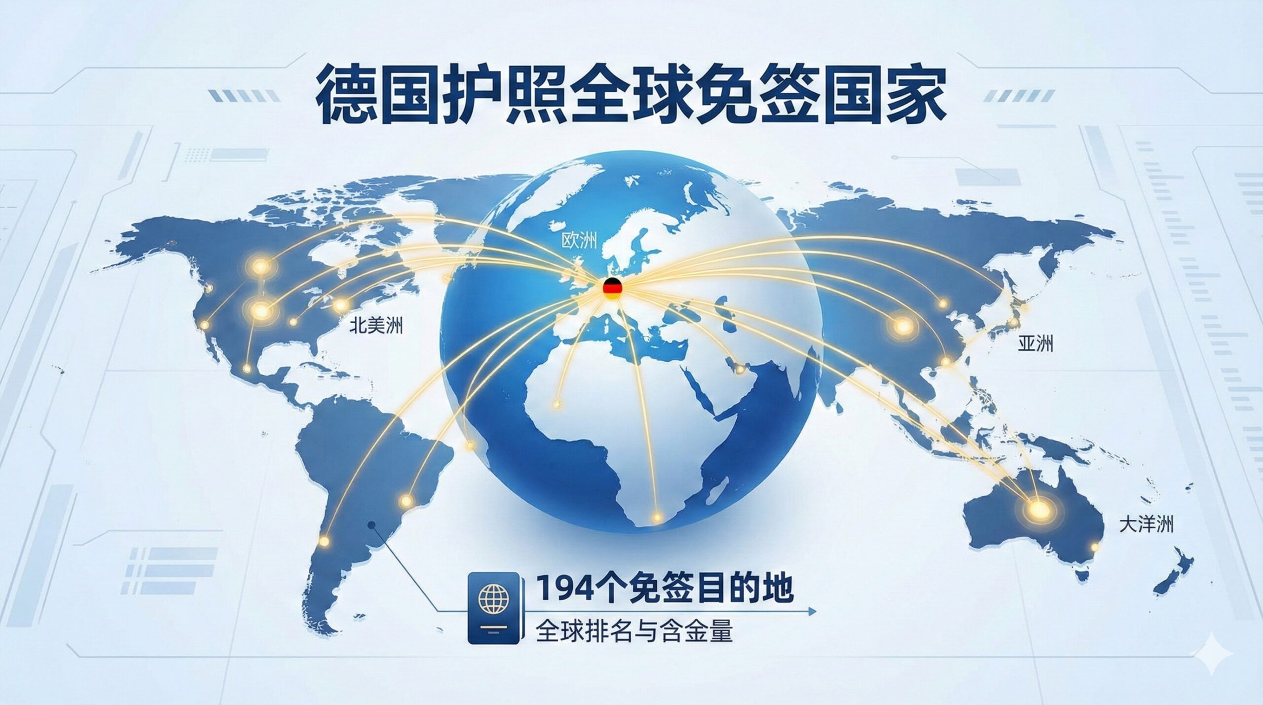 一张现代化的数据可视化风格图片，展示德国护照的全球流动性。画面中心是一个精致的3D地球模型，以科技蓝和白色为主色调。从德国位置延伸出无数条金色的光线连接至北美、日本、澳洲等全球主要目的地，象征“194个免签国家”。画面设计简洁大气，带有信息图表元素，视觉上强调连接性和高自由度，用于配合“全球排名与含金量”章节。