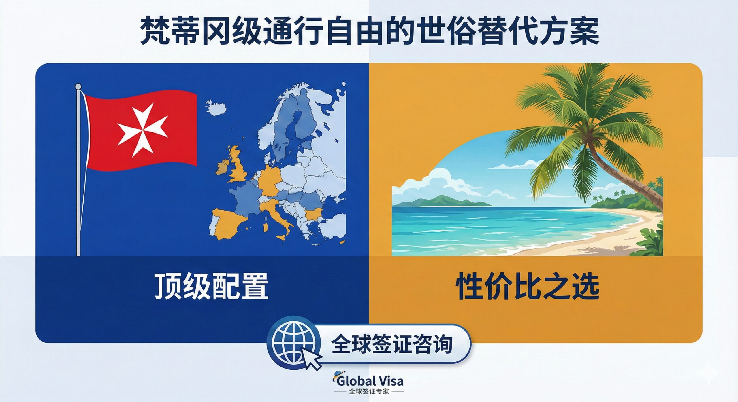 总结和推荐替代方案的总结图。画面中心是“梵蒂冈级通行自由的世俗替代方案”的标题。左右两侧分别为两个对比色区块:左侧是代表欧洲的马耳他骑士团旗帜和欧洲地图,象征“顶级配置”;右侧是代表加勒比的棕榈树和海洋,象征“性价比之选”。底部附上 'Global Visa' 的Logo或一个咨询按钮的图标,引导用户行动。整体风格专业、权威,颜色饱和度适中,突出解决方案。