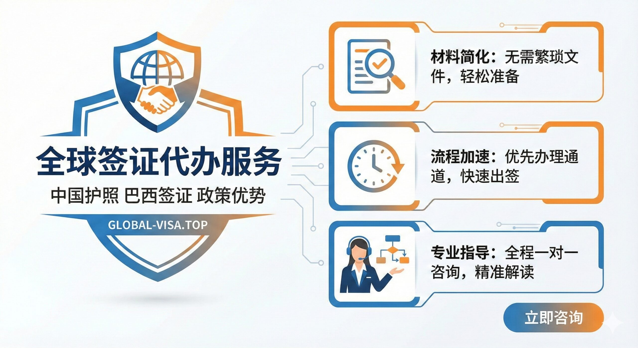 展示 'global-visa.top' 代办服务优势的图片。画面左侧放置一个醒目的 Logo 或“代办服务”字样，右侧列出三个核心优势：'材料简化'、'流程加速'、'专业指导'。优势文字用小图标配合（如放大镜、时钟、专业人士头像），整体风格为现代商务，采用蓝色和橙色作为主色调，体现专业、高效和可靠性，旨在引导用户使用 CTA 转化服务。