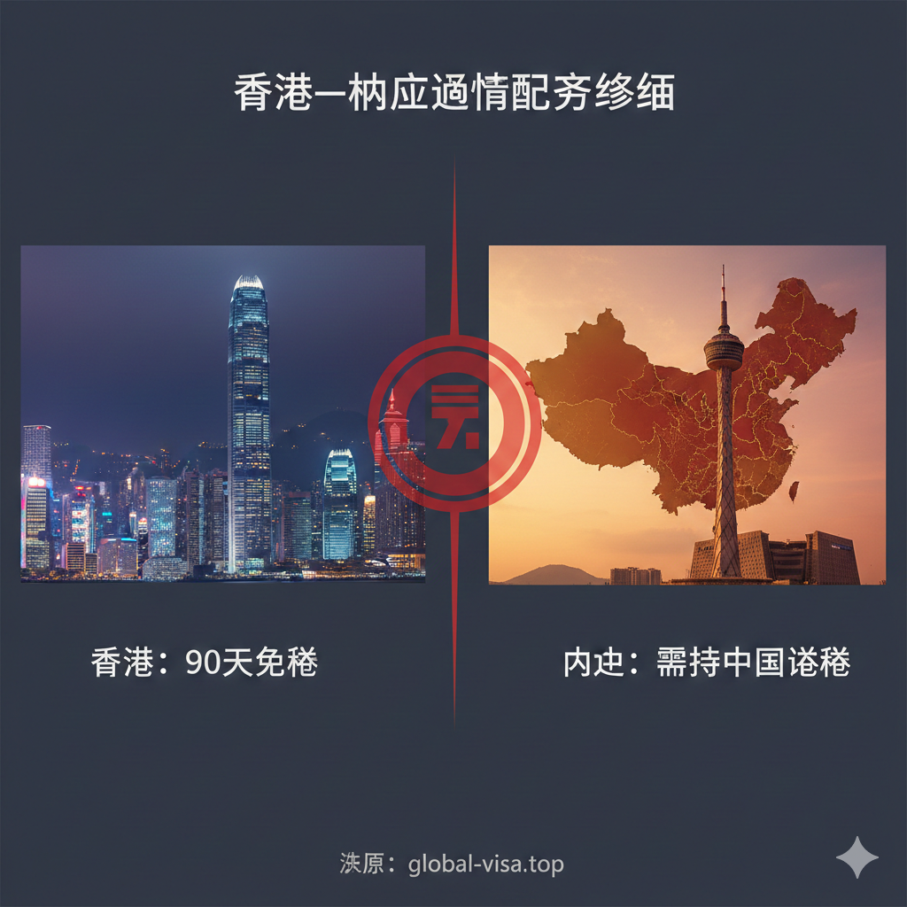 一个强调“香港-内地”复杂关系的双城对比概念图。图片左侧是香港的繁华城市天际线（免签区），右侧是象征中国大陆的地图或高耸的CCTV大楼（需要签证区），中间是一道半透明的红色分割线或海关检查站符号。两边用文字或符号标注“香港：90天免签”和“内地：需持中国签证”，突出过境政策的关键区别与总结，构图平衡且对比鲜明。