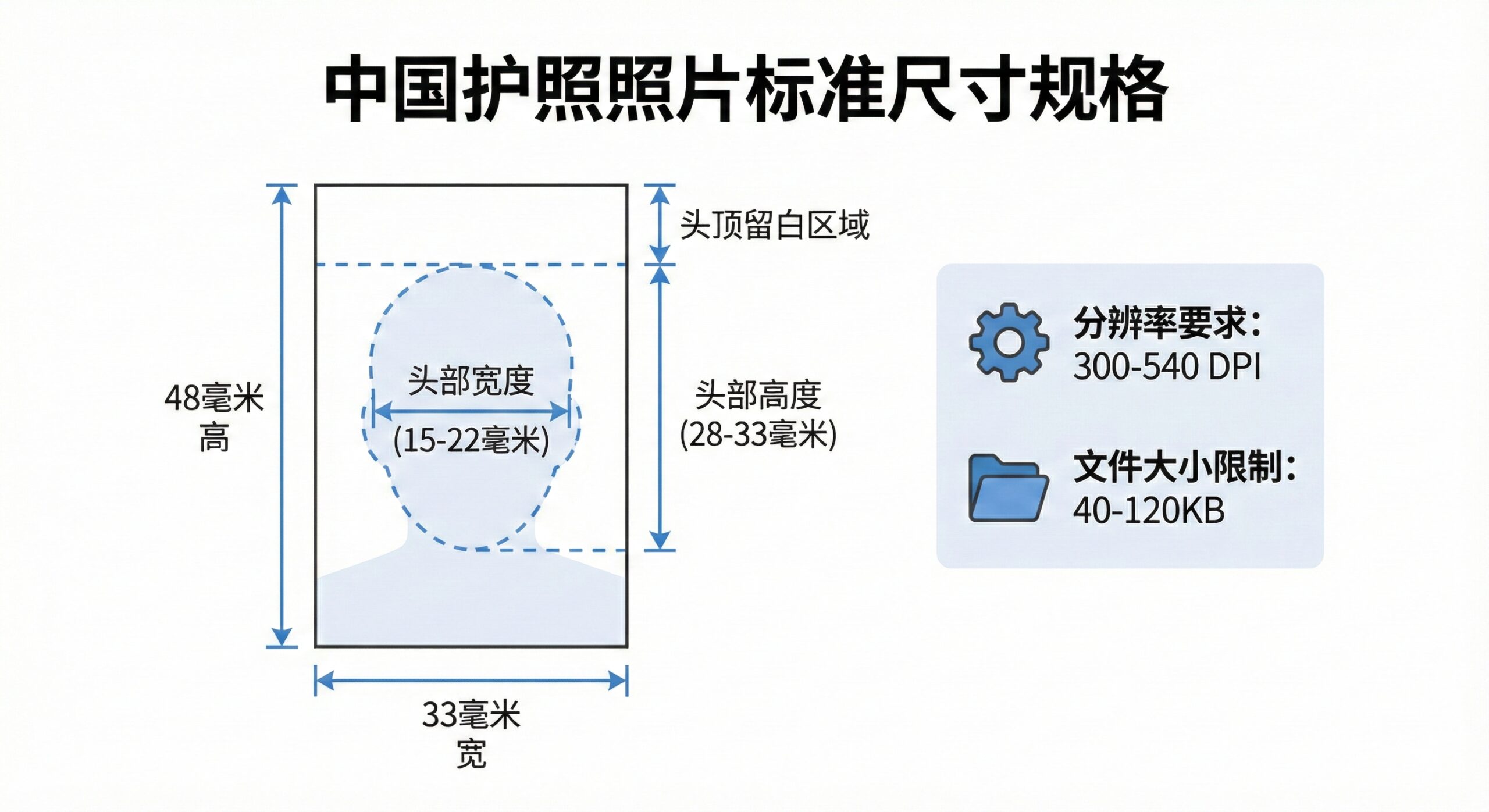 一张强烈的对比效果图，展示AI智能换底功能的强大。左侧是‘原图’，背景杂乱（如家里的客厅）且光线稍暗；中间是一道发光的科技感分割线，象征AI处理过程；右侧是‘处理后’的效果，人物边缘（包括发丝）被完美抠出，背景变成了标准的RGB纯白色，且人物肤色经过自然提亮，甚至衣着被智能替换为正装。视觉上强调一键处理的快速与专业，符合global-visa.top的工具属性。
