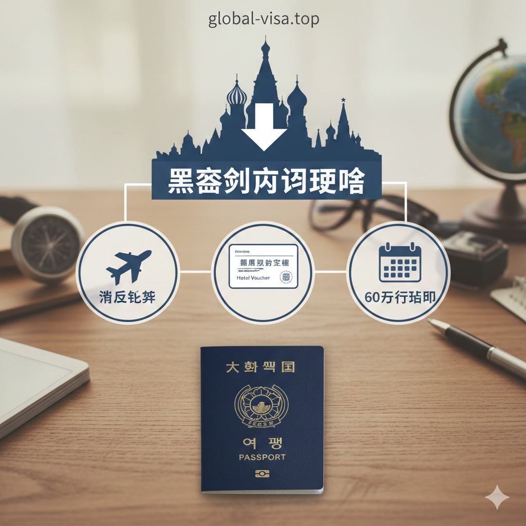 一张清晰的信息图表风格教程图片，放置在木质旅行桌面上。画面中心是一本韩国护照，周围环绕着入境俄罗斯所需的三个关键物品：一张往返机票、一份酒店预订确认单（Hotel Voucher）和一个小的日历图标显示'60 Days'。上方有简洁的箭头指向莫斯科地标剪影。风格扁平化与写实结合，光线柔和，文字占位符清晰，用于指导韩国公民如何准备入境材料。