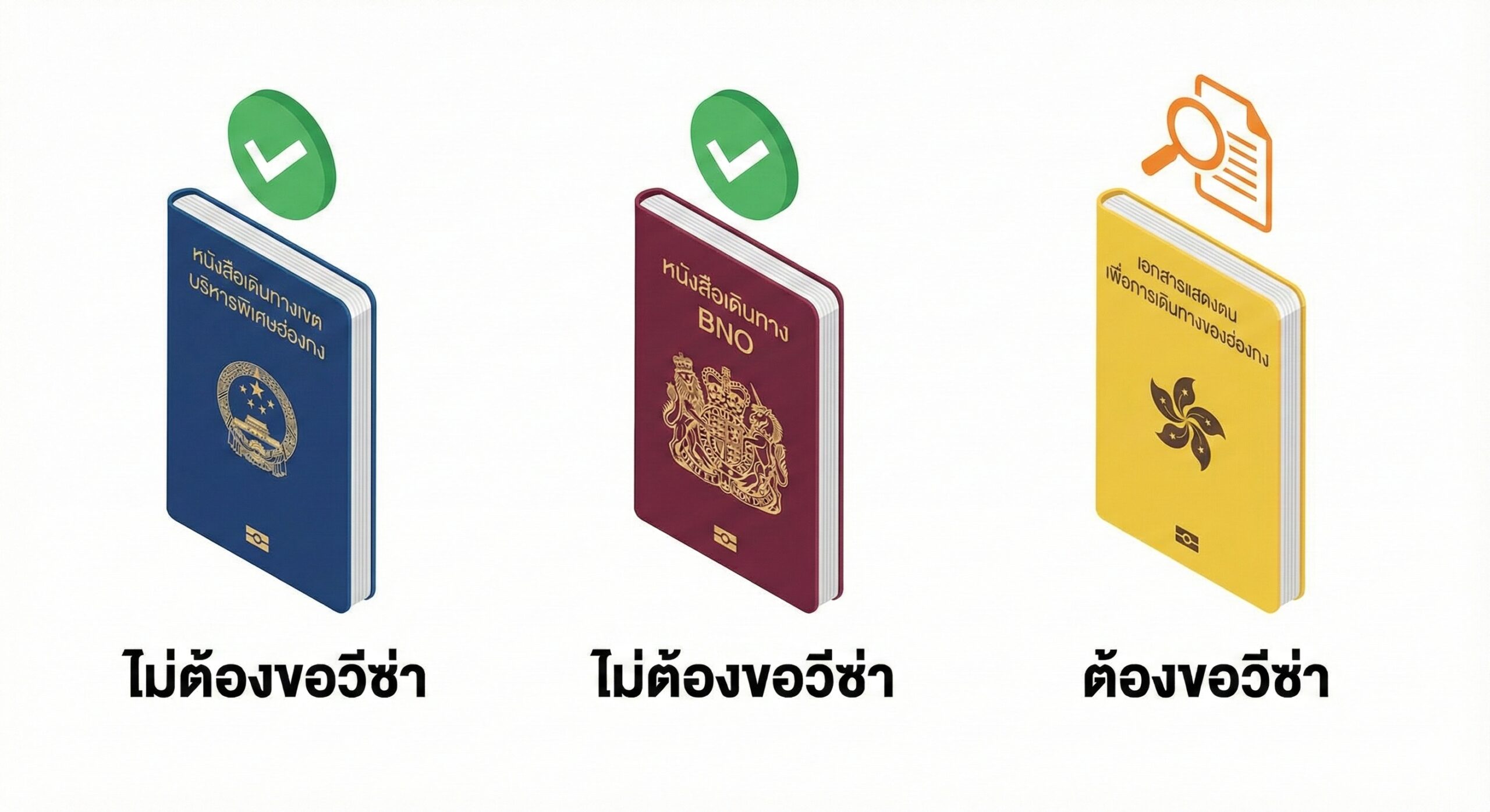 图片用于总结和提醒关键信息（Checklist）。构图是一个手写风格的清单（Checklist）板，上面列出“6개월 이상 유효한 여권(6个月以上护照)”、“왕복 항공권(往返机票)”、“90일 체류(90天停留)”等核心韩文和泰文。背景是泰国的著名旅游地标的卡通化插画（如大皇宫、海滩），风格温暖、友好、提醒性强。色彩采用柔和的旅行色系，如浅蓝、薄荷绿和沙滩黄，便于用户快速理解和截图保存。