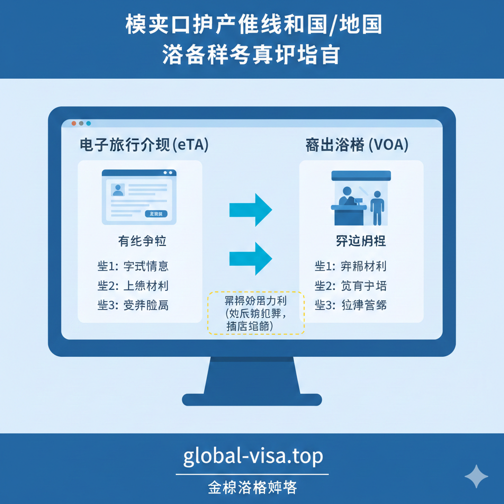 落地签和eTA流程图
