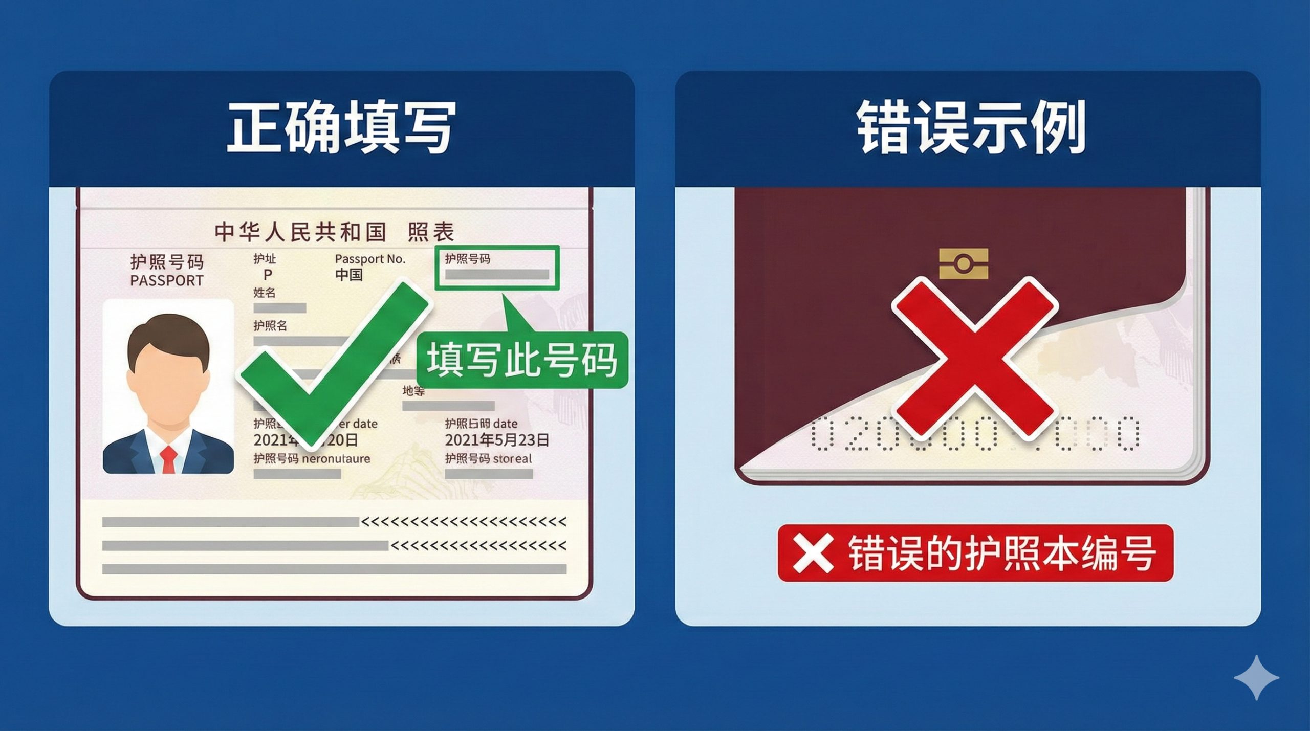 用于解释Passport No.和Booklet Number区别的功能图。构图采用并列对比（Split Screen），左侧展示中国护照资料页，用一个大的绿色对勾标记'护照号码/Passport No.'，并标注'填写此号码'。右侧用红色的禁止符号（❌）标出护照底部的镂空序列号，并标注'❌ 错误的Book Number'。整体采用简洁的扁平化图标和清晰的文字说明，背景是专业的深蓝色或白色，突出核心信息点。