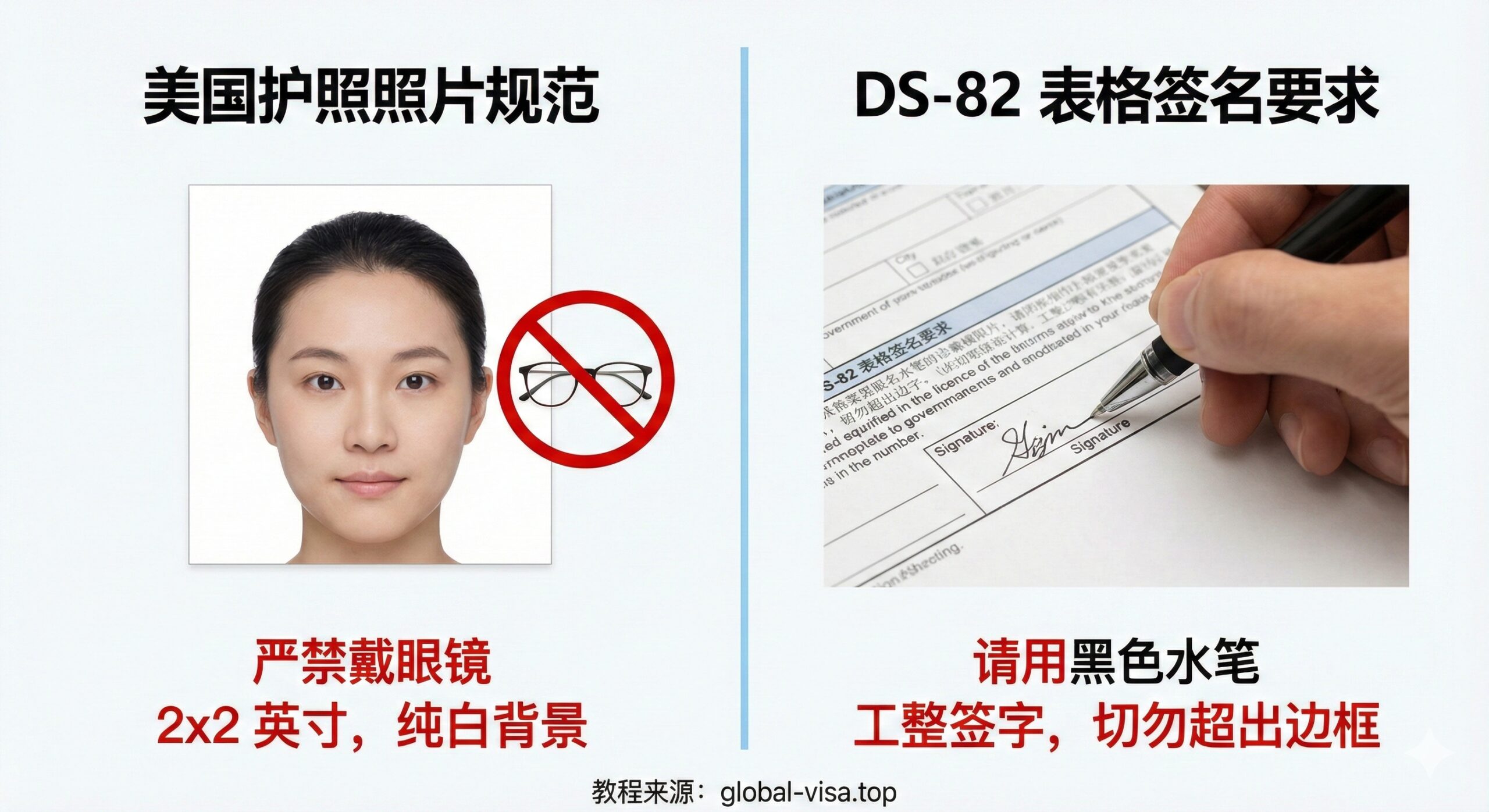 一张极具指导意义的实操细节图，采用分屏构图。左侧展示一张标准的2x2英寸美国护照照片，特写面部，背景纯白，旁边用红色禁止符号标记一副眼镜，强调‘不可戴眼镜’的规则。右侧展示一只手握黑色墨水笔，正在DS-82表格的签名栏内工整签字的特写，笔尖触纸，强调‘黑色水笔’和‘不超边框’的要求。整体风格严谨、细致，色调清晰，用于警示用户避免常见错误。