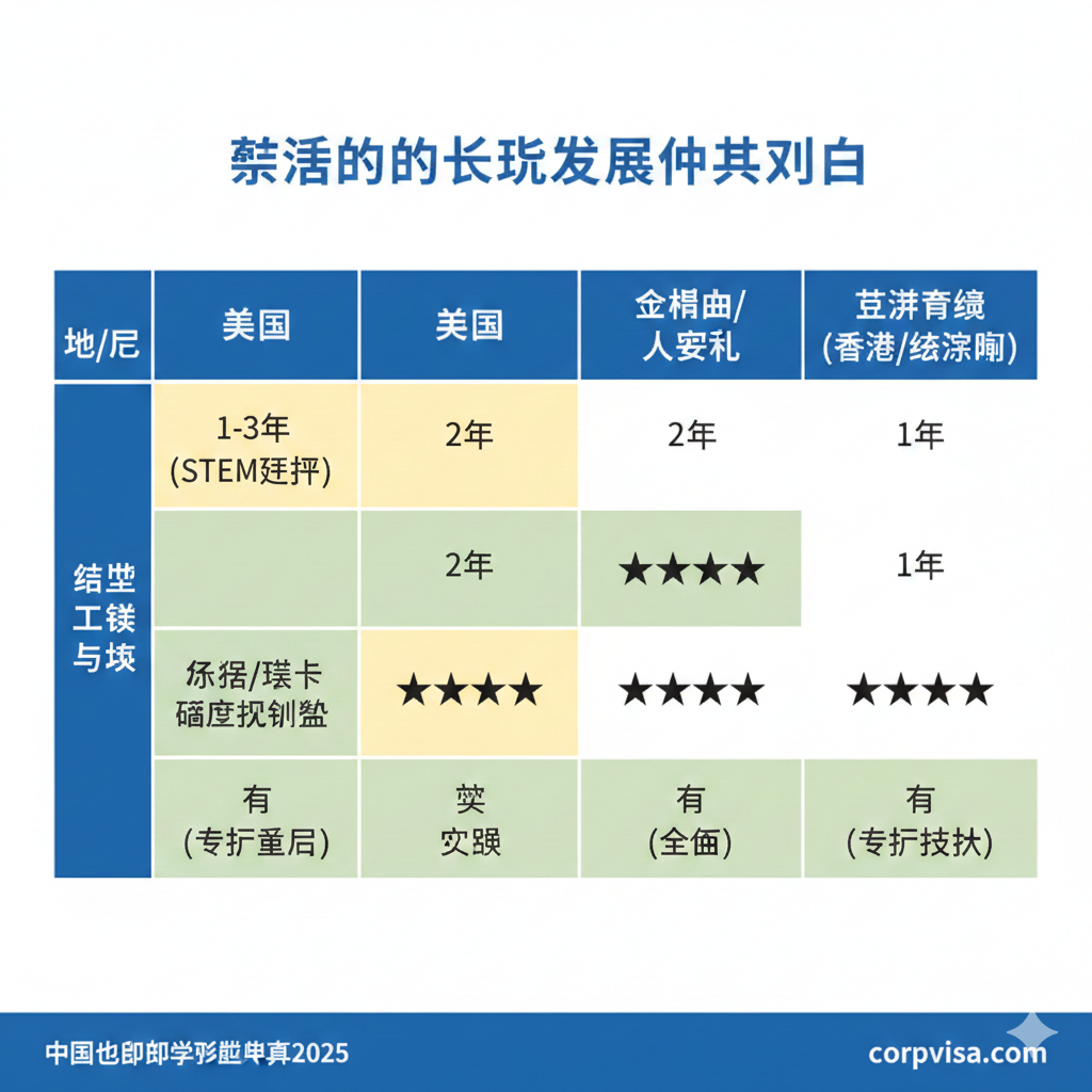 教程图片，重点展示文章中提到的“剪角”风险检查清单。画面构图分为左右两部分，左侧展示一个旧护照被工作人员用剪刀剪角，但剪刀只触碰到护照封面或空白页，旁边是一个绿色的“有效”对勾。右侧是一个对比场景，展示剪刀或作废印章不小心触碰到或损坏了中国签证页的边缘，旁边是一个红色的“失效”叉号。强调视觉警示，色彩对比鲜明，警示用户在换发护照时必须仔细检查签证页的完整性。