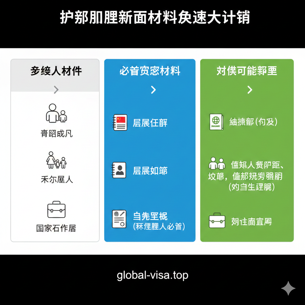 此图用于配合“30秒快速自查清单”部分，以功能性、流程图风格呈现。画面主体是一个三栏或四栏的简洁信息图表。使用清晰的图标（例如：成人用人形图标，未成年人用家庭图标，国家工作人员用公文包图标）来代表不同的申请人身份。核心材料（身份证、户口本、出生证）用加粗的文字或图标强调。色彩上使用对比鲜明的颜色块（如蓝色和绿色）来区分不同身份的所需材料，确保信息一目了然，突出“必带核心材料”的实用性。