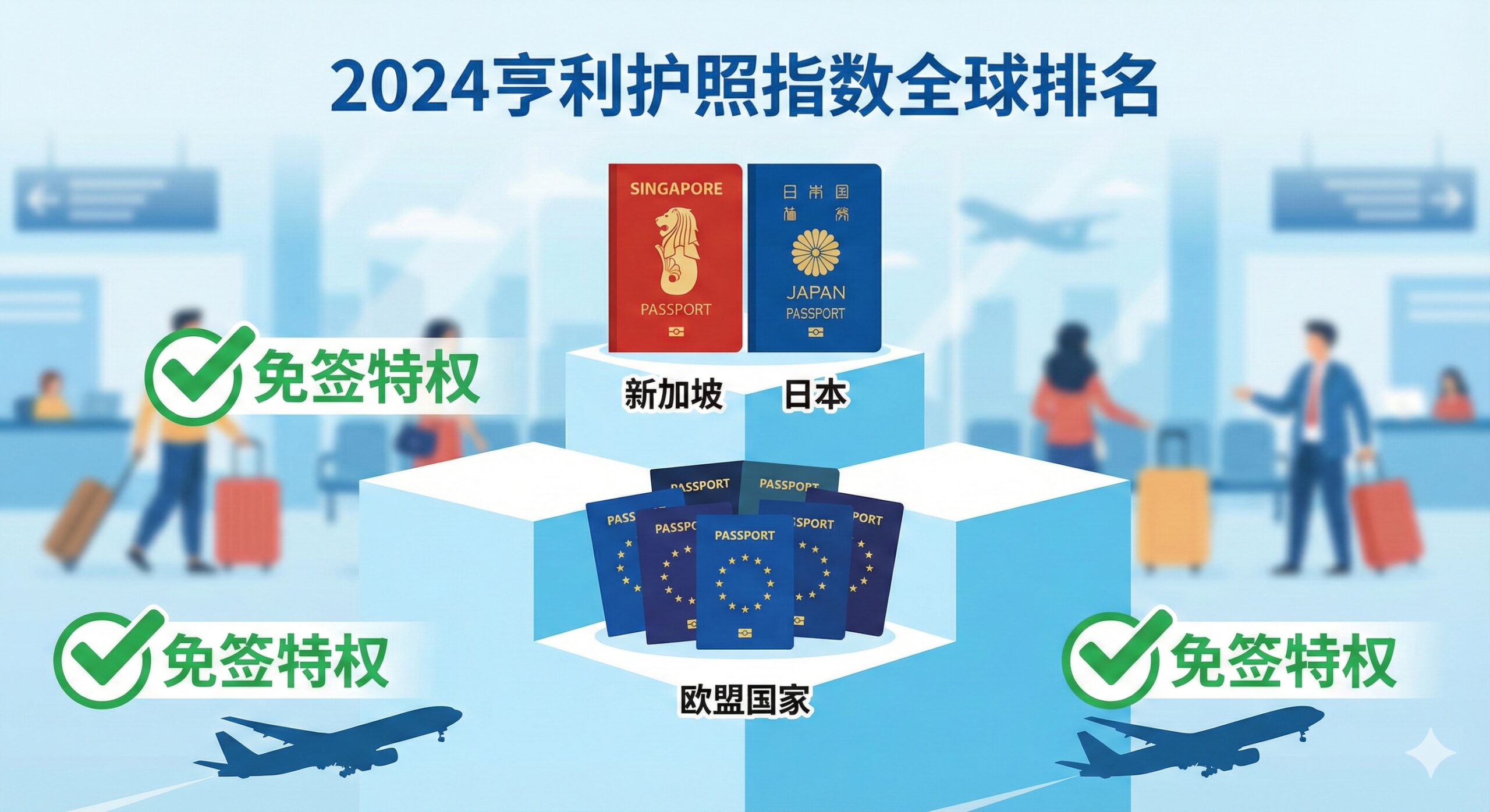 展示全球顶级护照的扁平化风格信息图设计。画面突出展示新加坡、日本以及欧盟国家的护照封面，它们被放置在领奖台或高位上。背景是模糊的繁忙国际机场航站楼，并在前景叠加了绿色的'Visa Free'（免签）勾选图标和飞机起飞的剪影。色彩鲜明，使用明亮的蓝色和白色，强调这些护照带来的无障碍通行特权，直观呈现排名的头部梯队。
