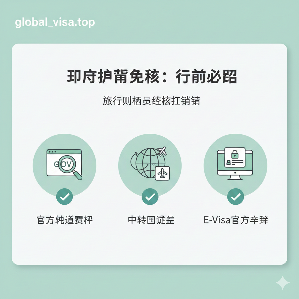 文章总结和建议图。图片内容是一个简洁的旅行清单(Checklist)或总结性的信息卡片。包含三个关键要素:1. '官方渠道确认'图标(如一个放大镜对着官方网站标志),2. '中转国签证'提醒图标(如一个地球仪和中转机场标志),3. 'E-Visa官方申请'图标(如一个带有安全锁的电脑屏幕)。整体色彩柔和,用图标指导用户在规划旅行时需要注意的最后步骤,强调信息的准确性和安全申请的重要性。