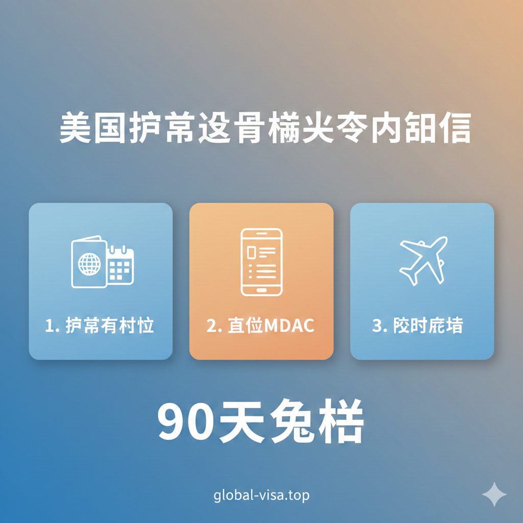 总结图片应强化核心行动要点。构图采用三段式或流程图风格，核心元素是三个醒目的卡片或图标：1. '护照有效期'（图标为护照和日历），2. '提交MDAC'（图标为手机或电脑屏幕），3. '按时离境'（图标为飞机）。整体风格简洁、专业，使用温暖的橙色或蓝色作为背景，强调提示和警示作用。下方可以有 '90天免签' 的大字作为最终确认信息，确保用户快速抓住总结的要点。