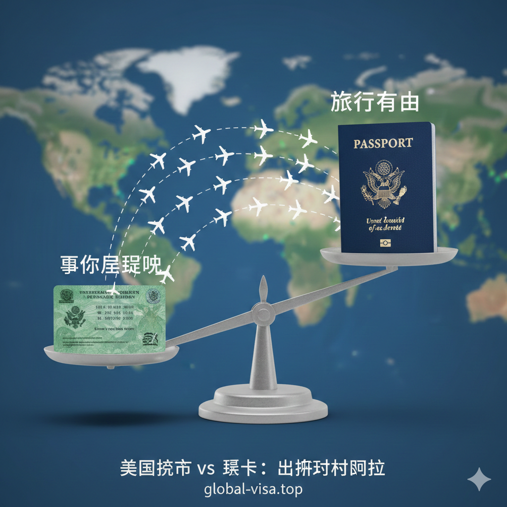 表现“美国绿卡和护照的区别”这一优势对比。使用一个天平或对比图：天平一端是美国的绿卡（象征永久居留权），另一端是美国护照（象征公民身份和旅行自由）。护照这端明显高于绿卡这端，护照上方有更多飞向全球的飞机小图标，而绿卡上方只有少数。背景是模糊的全球地图。使用绿色和蓝色对比，强调护照在旅行免签待遇上的绝对优势，清晰区分“绿卡持有者”和“美国公民”的旅行权利。