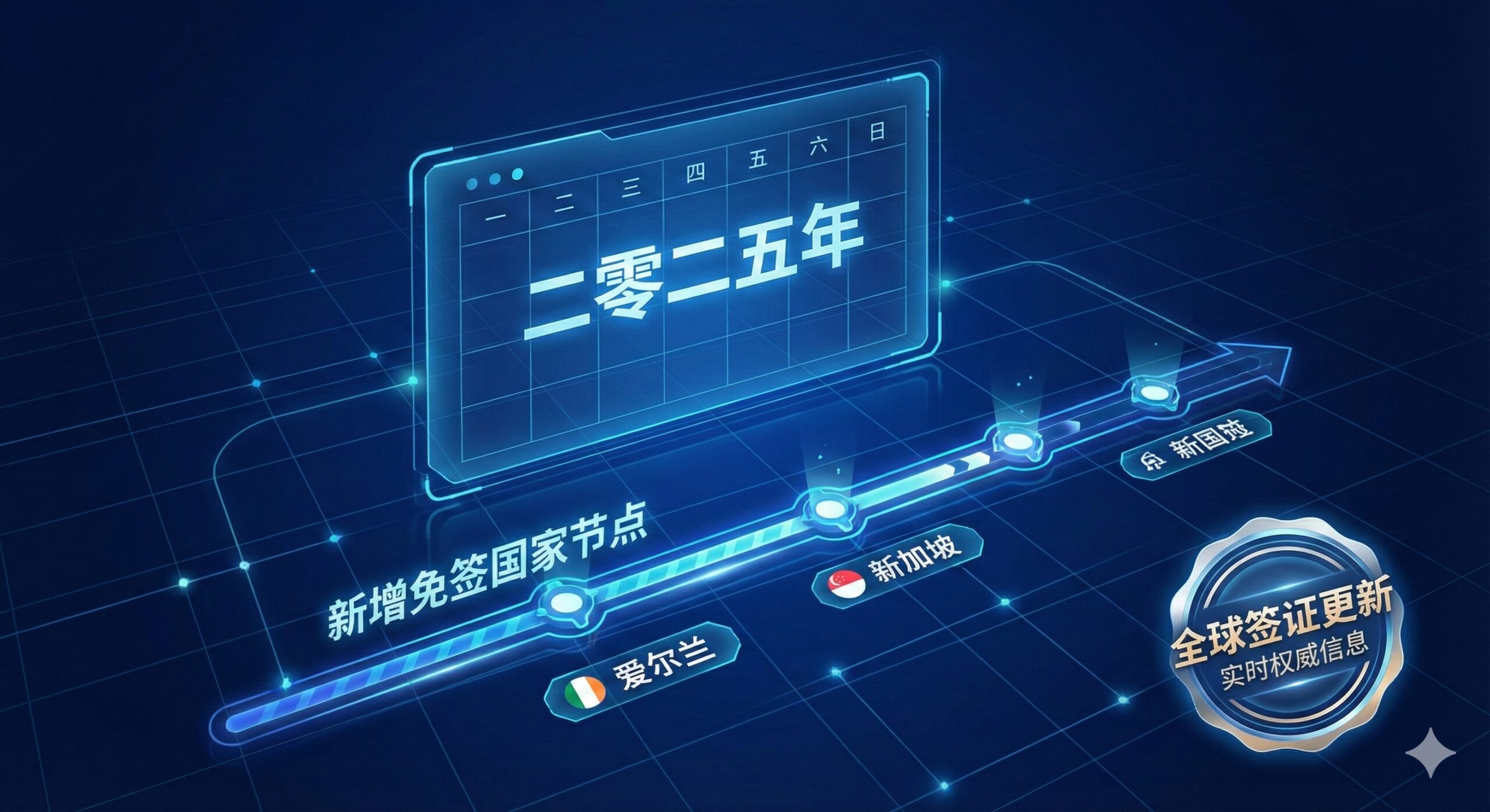 一张具有科技感和前瞻性的概念插图，用于总结和展望未来的签证政策。画面主体是一个数字化的日历界面，醒目地显示年份'2025'，并有一个动态的进度条或时间轴，标记着'爱尔兰'、'新加坡'等新增免签国家的节点。背景采用代表信任和专业的深蓝色调，辅以象征全球连接的网格线条。画面右下角设计有'Global Visa Update'的印章元素，强调本站信息的实时性和权威性，鼓励用户收藏页面。