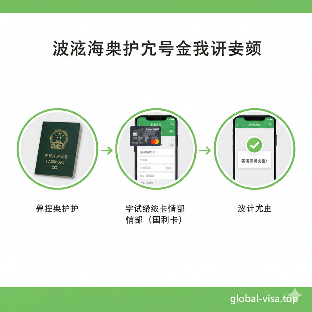 教程指导图,展示微信实名认证的关键步骤。画面采用信息图表(Infographic)风格,将护照、银行卡(国际卡)和微信App界面(添加银行卡页面)三个主要元素,通过数字序号1、2、3串联起来。配色简洁,以微信的绿色和白色为主。第一步是护照准备,第二步是银行卡信息输入,第三步是认证成功的提示。构图清晰流程化,便于用户一眼理解操作路径和所需材料。