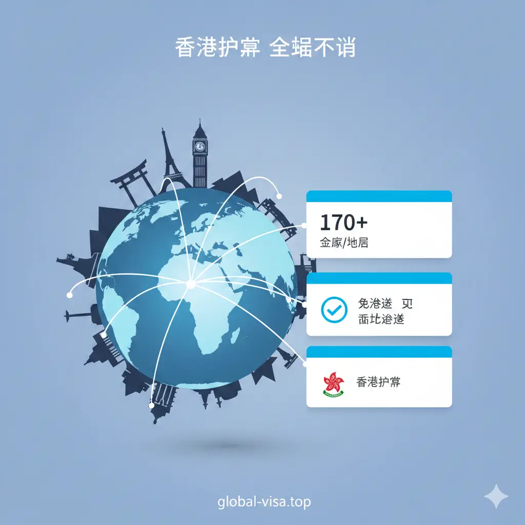 一张现代感十足的创意插图，展示全球各大洲标志性建筑的剪影（如巴黎铁塔、日本鸟居、大笨钟）。画面中央是一个亮起的地球仪，多条航线从香港出发连接世界各地。旁边悬浮着整洁的UI卡片，展示‘170+’、‘免签证’等核心数据，采用亮蓝色和白色的明快色彩组合，体现香港护照强大的全球通行能力。