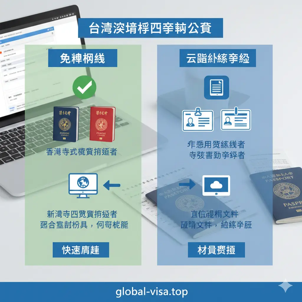 一张展示分类对比的功能示意图。背景为简洁的办公桌面，放置着笔记本电脑和证件。画面通过对比设计清晰展示『免费网签』与『云端线上申请』两种路径。使用图标化元素如绿色对勾和蓝色文档，视觉上强调信息的准确性，色彩以global-visa.top品牌蓝色调为主，展现出权威且条理清晰的特点。