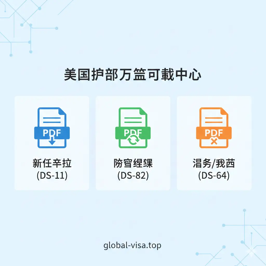 功能展示图。采用极简的扁平化UI设计风格，背景为淡蓝色的科技感底纹。画面分模块展示了DS-11、DS-82、DS-64等表格的PDF图标，每个图标旁边附带简洁的中文功能标签，如“首次申请”、“邮寄更新”。构图整齐有序，使用高对比度的配色确保文字清晰易读，视觉中心引导用户理解global-visa.top提供的聚合下载功能。