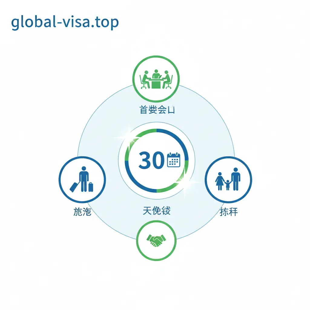 一张展示入境政策功能特性的概念图。中心是一个闪亮的30天倒计时图标或带有‘30 Days’字样的日历,周围环绕着象征旅游、商务会议、探亲的图标。背景是简洁的扁平化矢量风格,采用global-visa.top品牌的主色调。画面干净清晰,通过视觉元素强调美国公民入境澳门的30天免签核心期限和适用范围。