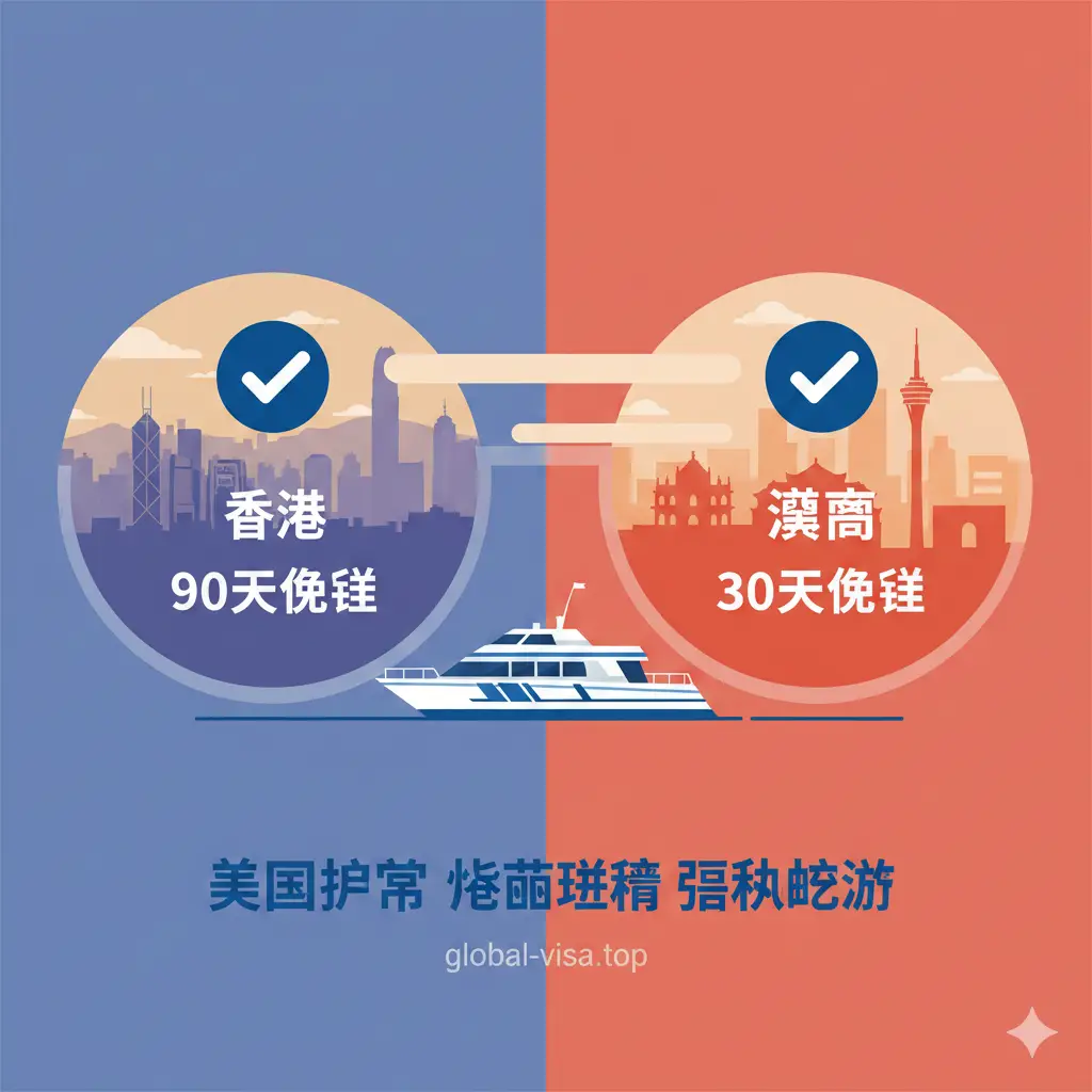 对比港澳联程优势的创意插画。画面中间是一艘穿梭在维多利亚港与澳门航道之间的喷射飞航船,左右两侧分别标注‘香港 90天免签’和‘澳门 30天免签’的对比卡片。背景展示两地地标建筑的剪影,色彩对比鲜明但不突兀。这种构图直观地展示了持有美国护照在粤港澳大湾区旅行的政策优势和灵活性。