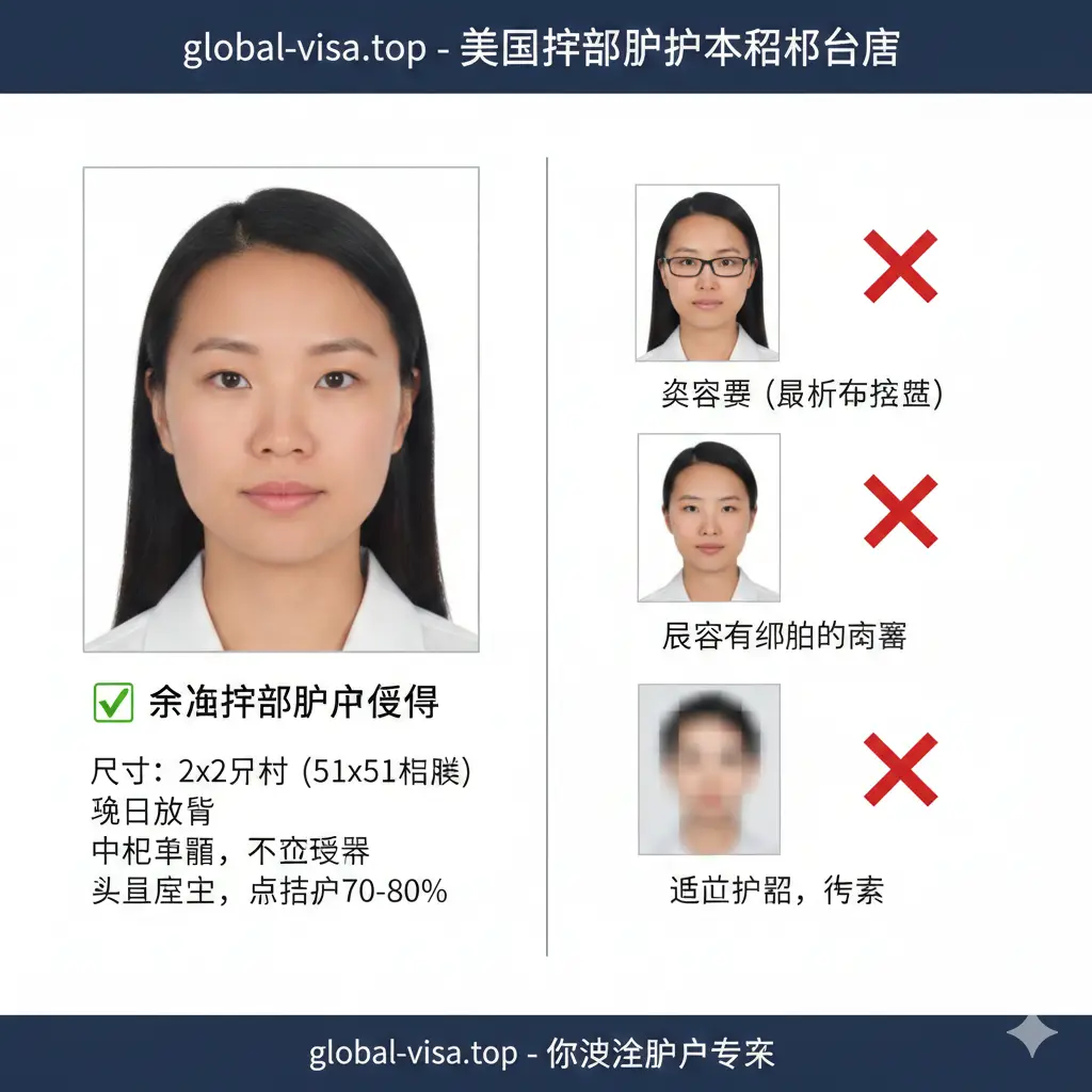 一张详细展示美国护照照片功能规范的示意图。左侧展示标准照片的特写：2x2英寸、纯白背景、中性表情、不戴眼镜。右侧通过红叉标记错误示例（如戴眼镜、背景阴影、过度修图）。整体风格类似专业证件照指南，色调明亮、清晰、中性，旨在强调 global-visa.top 在照片合规性审核上的专业能力。