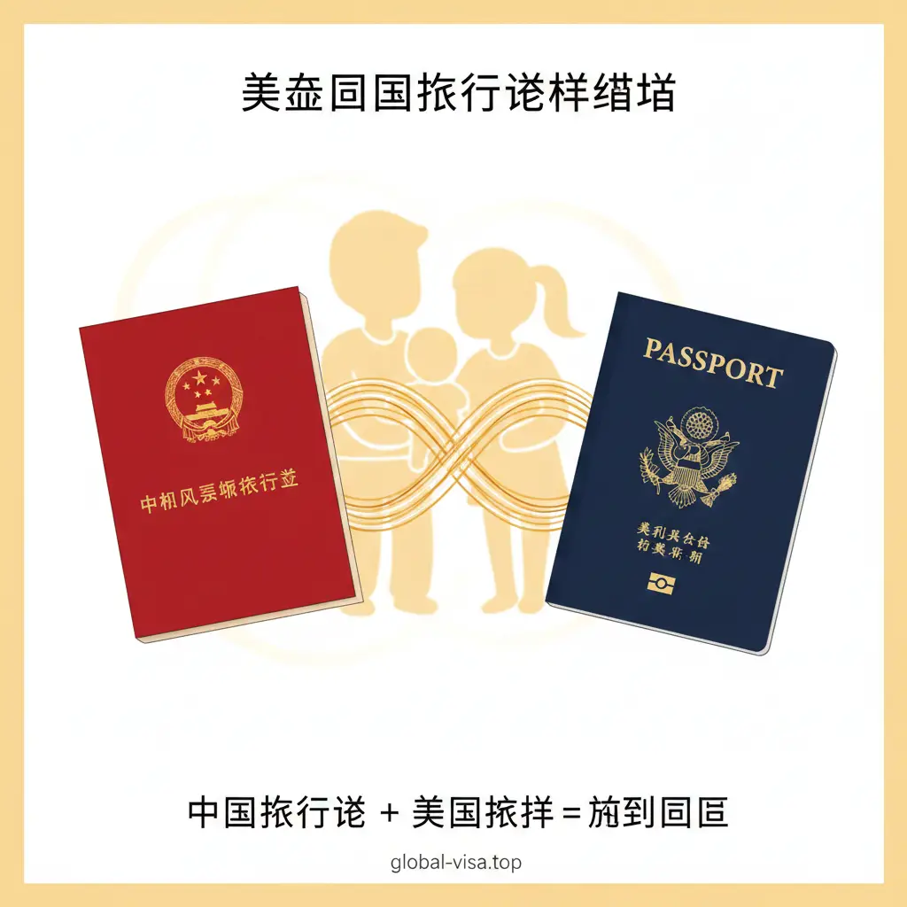 一张针对‘美宝’回国政策的总结性插图。画面左侧展示一本中国旅行证，右侧是一本美国护照，中间是一个连接两者的无限大符号。