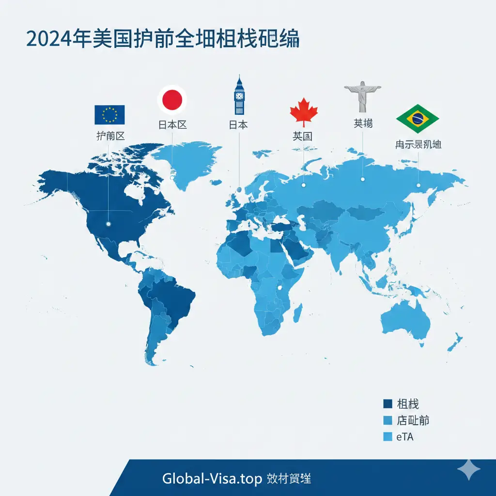 展示2024年美国护照在全球不同区域的免签分布。背景是一张扁平化设计的世界地图，通过不同深浅的蓝色标记出免签、落地签和eTA区域。地图上方悬浮着代表不同地区的图标，如申根区的欧盟旗帜、日本的樱花、英国的大本钟。整体视觉风格现代、专业，色彩明快，利用图表感极强的构图来体现Global-Visa.top的数据整理能力。