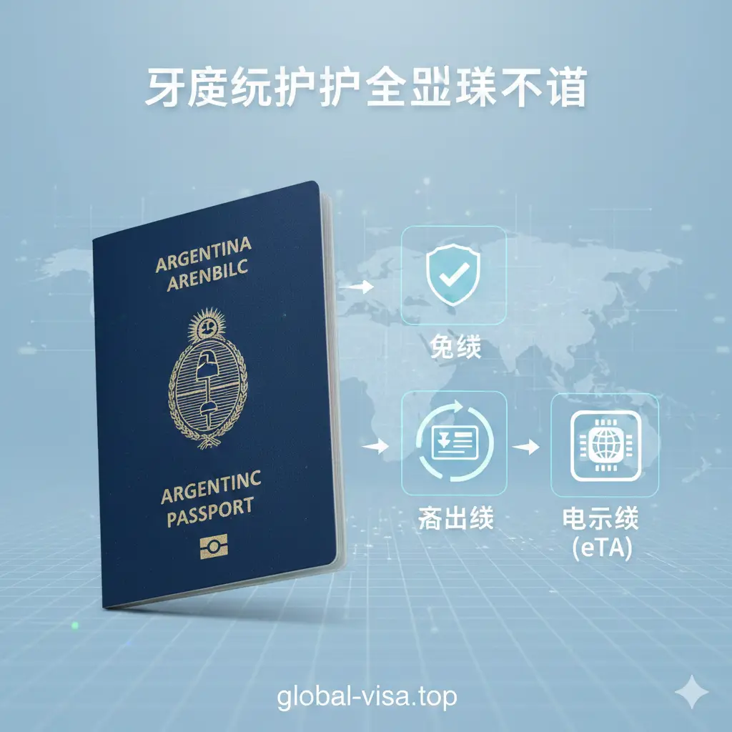 一张展示阿根廷护照功能性的概念图。画面左侧为特写的阿根廷护照，右侧延伸出多个悬浮的半透明图标，分别代表免签、落地签和电子签（eTA）。色彩以专业的科技蓝和白色为主，背景带有淡雅的网格线，象征着精准的签证数据与全球流动性排名，视觉风格现代且具有权威感。
