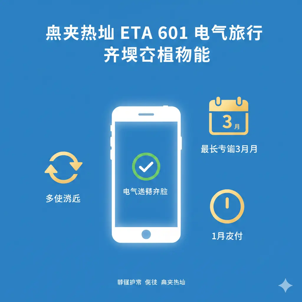展示澳大利亚ETA 601签证核心功能的示意图。背景是干净的商务蓝色调,画面中心是一个发光的智能手机图标,手机屏幕上显示着电子签证批准的勾选标志。周围环绕着三个图标:多次往返的循环箭头、代表3个月停留的日历卡片、以及一年有效期的时钟。整体风格扁平化,现代感强,色调以白、蓝、金为主。