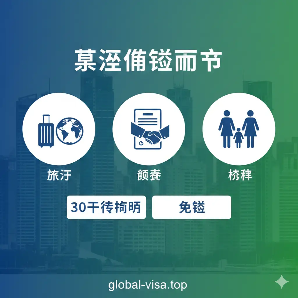 展示巴西免签政策核心功能和适用人群的创意图。画面展示了旅游、商务和探亲三种场景的图标化融合：一个旅行拉杆箱、一份商业合同以及一个象征家庭团聚的剪影。背景是圣保罗现代建筑的剪影，色彩偏向商务蓝与巴西绿的交织。构图采用并列式布局，视觉重点突出‘30天停留期’和‘免签’字样，整体风格干净清爽。