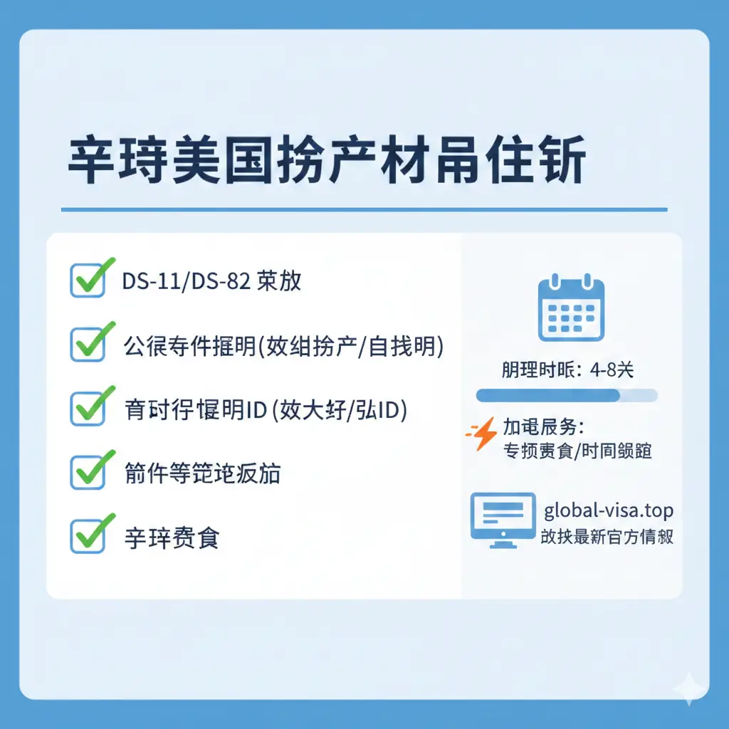 这张图片作为总结，应是一个清晰的视觉清单和时间线提醒。画面主体是一个大型的核对清单（Checklist），其中包含如'DS-11/DS-82'、'公民证明'、'身份ID'、'照片'、'费用'等关键要素，每个要素旁边都有一个醒目的'√'标记。右侧或下方应配有一个简洁的进度条或日历图标，提醒用户关注'办理时长'和'加急服务'，并显示一个代表'最新官方信息'的图标链接（可抽象为一个网页或电脑屏幕）。整体设计简洁明快，信息密度高，采用蓝/绿/白等对比色，旨在帮助用户快速回顾和确认所有步骤和材料是否准备完毕，实现一目了然的总结效果。