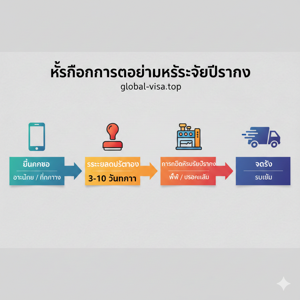 A detailed tutorial style image showing a person's hands typing on a laptop keyboard. On the laptop screen, a mockup of the COVA (China Online Visa Application) website is visible.