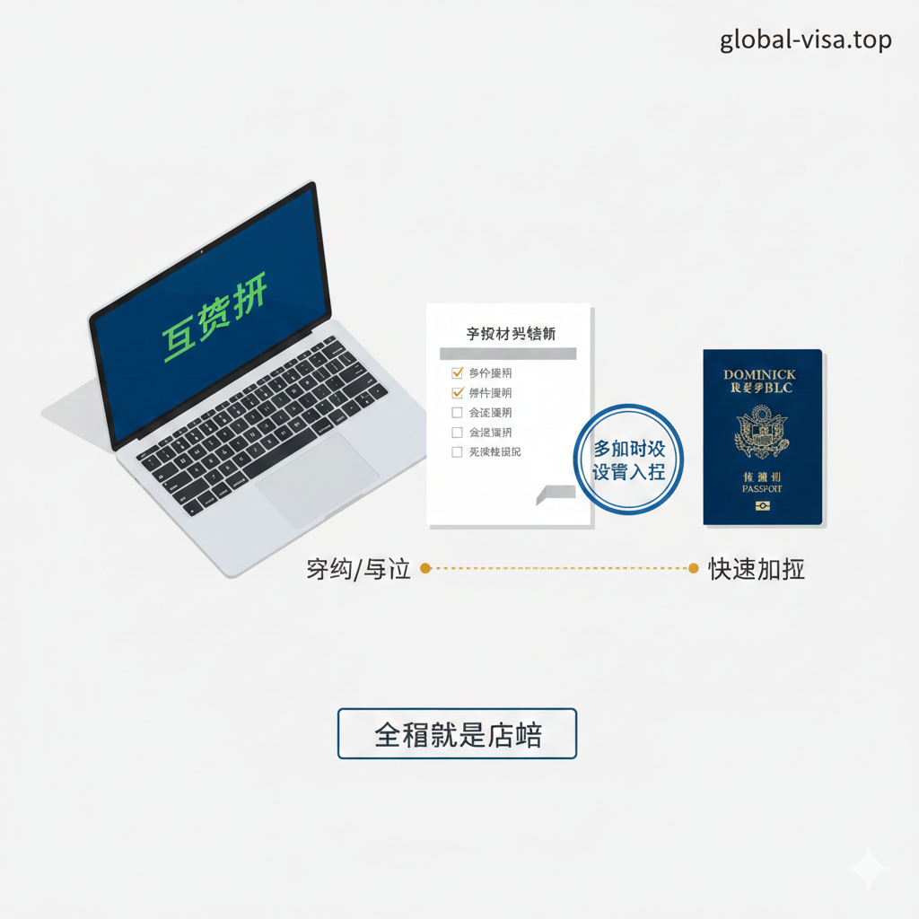 一张扁平化摄影风格的图片,展示办理流程的便捷性。在干净的白色桌面上,摆放着一台显示'Approved'(已获批)字样的笔记本电脑、一份整齐的文件清单(Checklist)、印章以及一本多米尼克护照。一条极简的金色虚线箭头将这些元素串联起来,模拟从'签约'到'拿护照'的流程。光线明亮清晰,色调以商务蓝白为主,强调'全程无需登陆'和'快速办理'的高效特点。