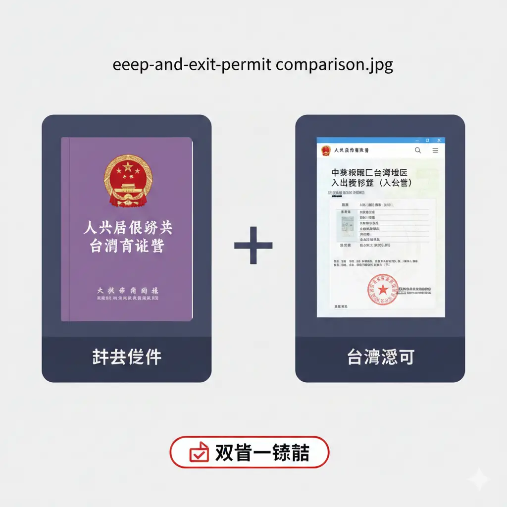 一张清晰的功能展示图，采用分屏对比设计。左侧展示紫色的《大陆居民往来台湾通行证》示意图，右侧展示电子版的《入台证》文档样张。中间用醒目的‘+’号连接，下方配有‘双证一签注’的文字图标。色彩明亮，使用扁平化设计风格，让读者一眼就能理解前往台湾所需的两种核心证件及其功能区别。
