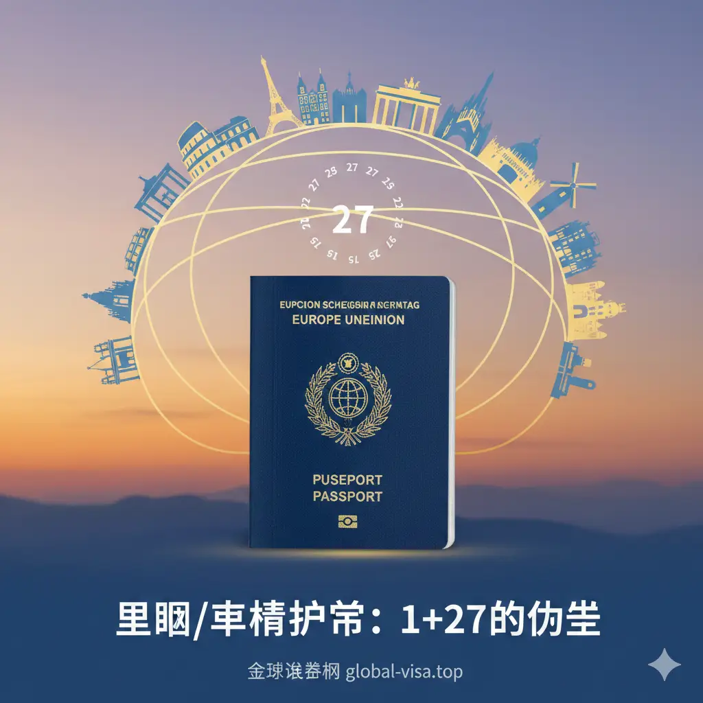 优势图，重点展示“欧盟/申根护照：1+27的优势”。画面主体应是一本欧盟国家的护照，背景是申根区国家的标志性建筑剪影（如埃菲尔铁塔、罗马斗兽场等），用一条连贯的线条或虚线连接起来，象征“申根区自由流动”。色彩明快，体现欧洲的自由与统一，强调一本护照带来的多国通行权和顶级便利。