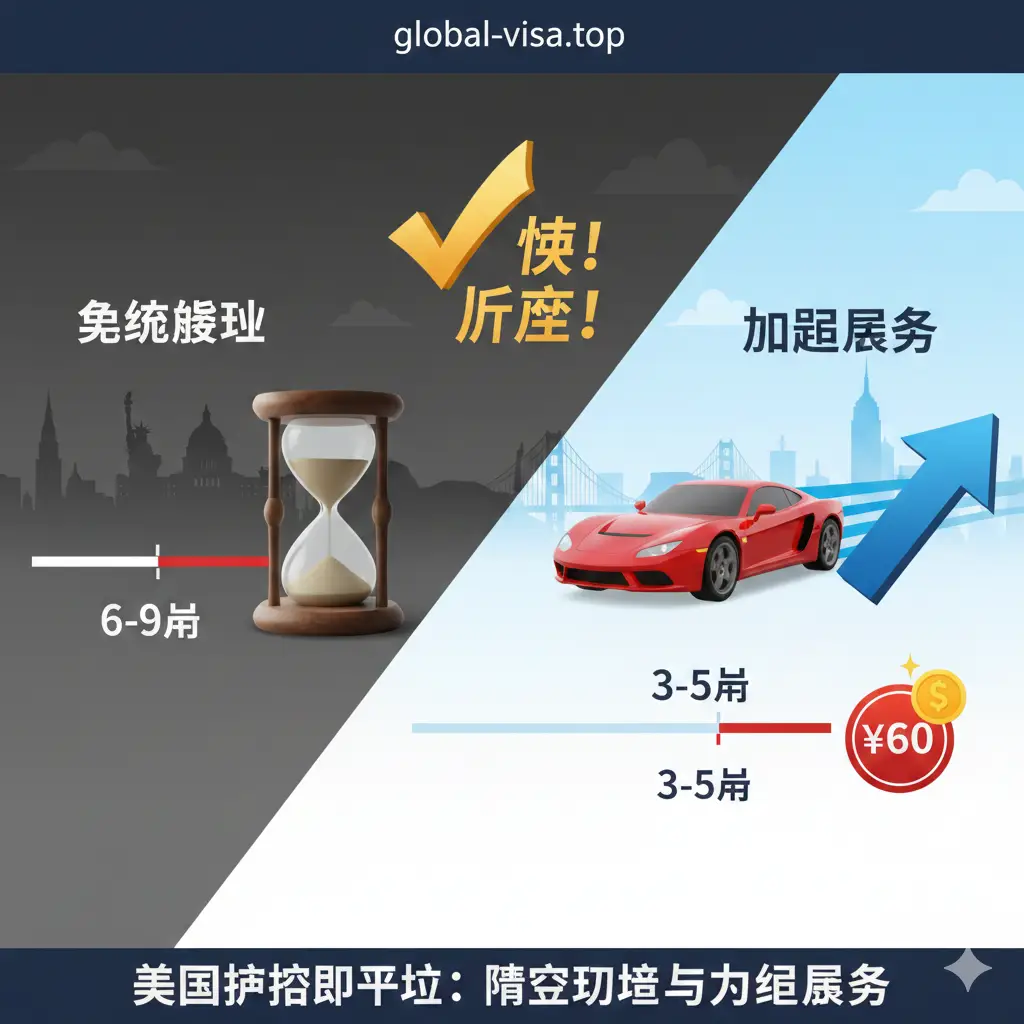 一张突出美国护照加急服务优势的图片，用于配合'进度追踪与加急服务'部分。画面分割成左右两部分：左侧是常规处理，显示一个缓慢的沙漏，颜色偏暗，时间线很长（如6-9周）；右侧是加急服务，显示一个快速飞驰的箭头或跑车，背景明亮，时间线显著缩短（如3-5周），并突出'$60'的加急费用标签。整体构图对比鲜明，强调效率和速度，背景可以有一些美国的地标剪影。