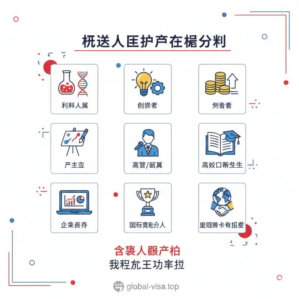 一张展示法国人才护照核心分类的扁平化矢量插画。画面分为九个简洁的图标区域，分别代表科研人员、创业者、投资者、艺术家等不同职业。背景使用干净的白色，配合法国国旗的红蓝点缀色。每个图标下方带有简洁的法语和中文标注。构图工整，信息传达清晰，展现出人才护照涵盖人群广、无需劳工局审批的政策优势，具有极强的专业感。