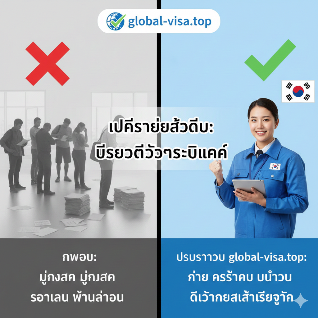 ภาพเปรียบเทียบระหว่างความยุ่งยากของการทำเองและความสะดวกของการใช้บริการ global-visa.top ฝั่งซ้ายแสดงภาพเงาคนต่อคิวที่ดูเหนื่อยล้าในโทนสีเทา ฝั่งขวาแสดงภาพเจ้าหน้าที่ผู้เชี่ยวชาญกำลังยิ้มและถือแท็บเล็ตในโทนสีน้ำเงินสดใส มีเครื่องหมายถูกสีเขียวขนาดใหญ่สื่อถึงความสำเร็จและความถูกต้อง องค์ประกอบภาพเน้นการเปรียบเทียบที่ชัดเจนเพื่อให้ผู้เข้าชมเห็นถึงความคุ้มค่าของการใช้บริการมืออาชีพ