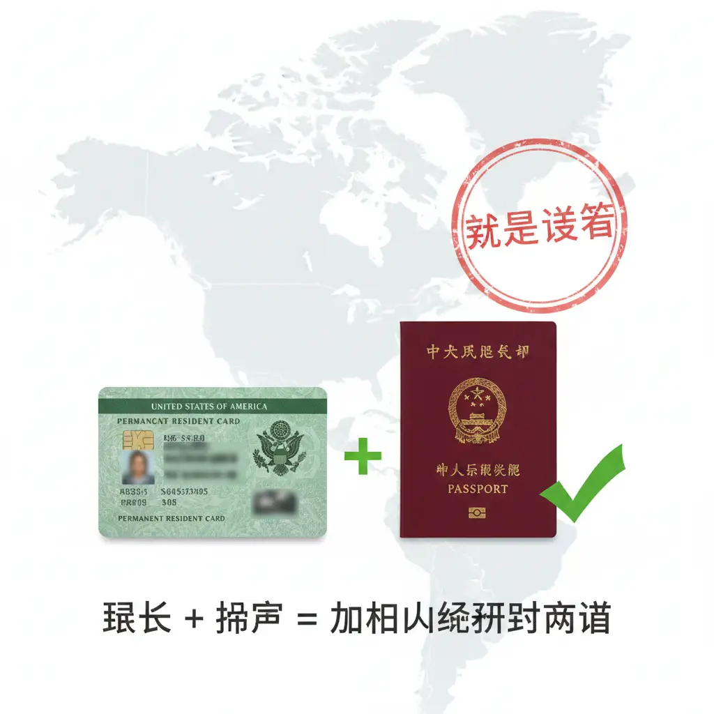 一张极简主义的平面设计图或平铺摄影图,旨在解释核心的通关公式。画面中央清晰展示一张美国绿卡和一本护照,中间用一个加号连接,旁边是一个绿色的对勾符号,象征‘绿卡+护照=顺利通过’。背景可以是模糊的北美地图或汽车仪表盘纹理,配以‘No Visa’的图章元素。整体风格干净利落,色彩对比鲜明,便于用户一眼看懂核心要求。