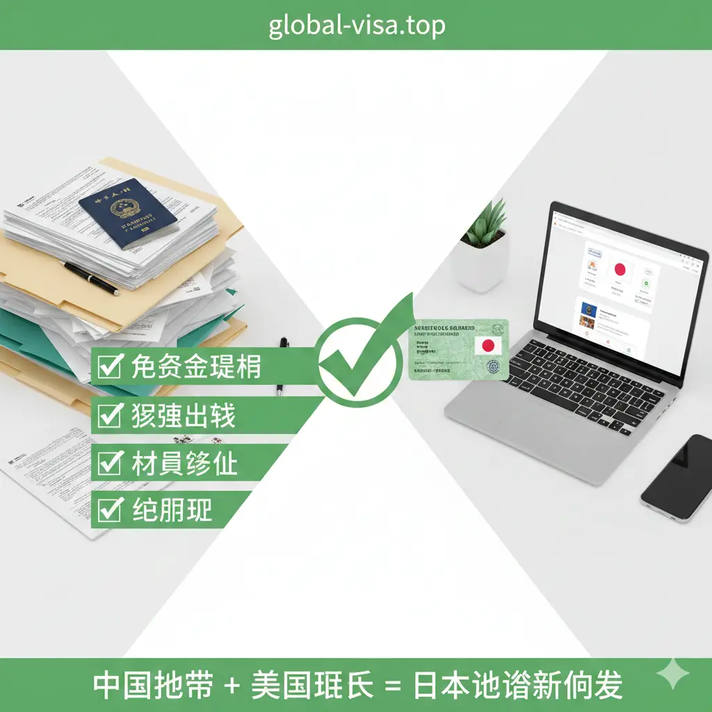 对比展示美国绿卡持有者申请日本签证的优势。左侧是繁琐的传统纸质材料堆叠，右侧是简洁的电子化办公桌面，仅有一张绿卡和一部手机。画面中间用绿色的对勾符号强调“免资产证明”、“极速出签”等概念。视觉风格干净利落，光线明亮，突出‘简化’这一核心卖点。