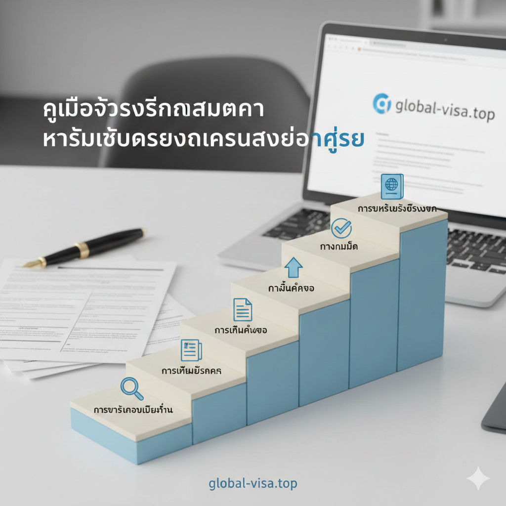 一张清晰的教程步骤示意图。背景为简洁的办公桌面，含有一支钢笔、一些移民申请表格和一台显示global-visa.top网站的笔记本电脑。画面中以3D阶梯状展示5个关键节点：预审、材料准备、递交申请、获批、领证。色调使用温和的米白色与科技蓝，构图简洁明了，让读者一眼就能看懂办理格林纳达护照的极简流程。