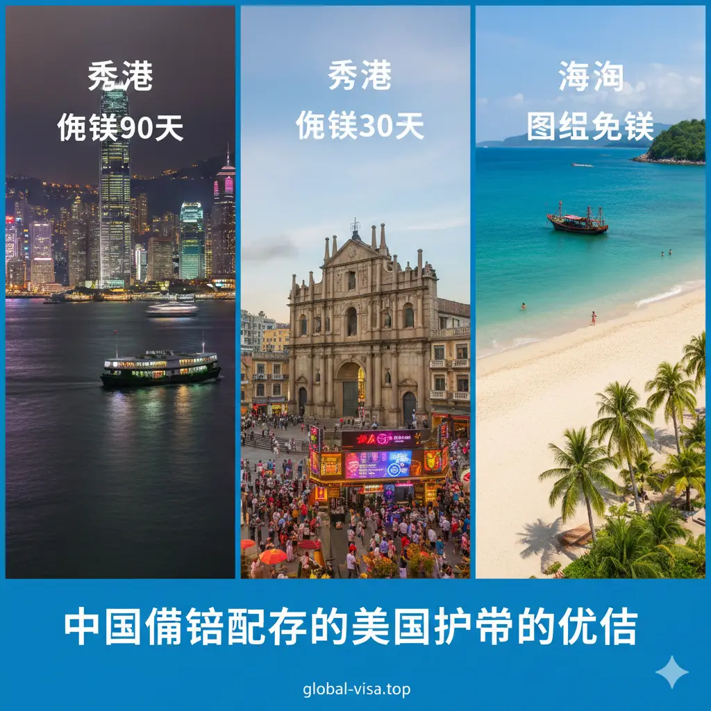 一张精美的拼贴风格图片，展示中国境内的免签或特殊政策区域。图片分为三个部分：一部分展示香港繁华的维多利亚港夜景（标注'免签90天'），一部分展示澳门的标志性建筑（标注'免签30天'），另一部分展示海南岛的热带海滩风光（标注'团组免签'）。图片色彩鲜艳、诱人，强调这些地区对于持有美国护照游客的便利性和吸引力，作为文章中'政策红利'段落的视觉补充。