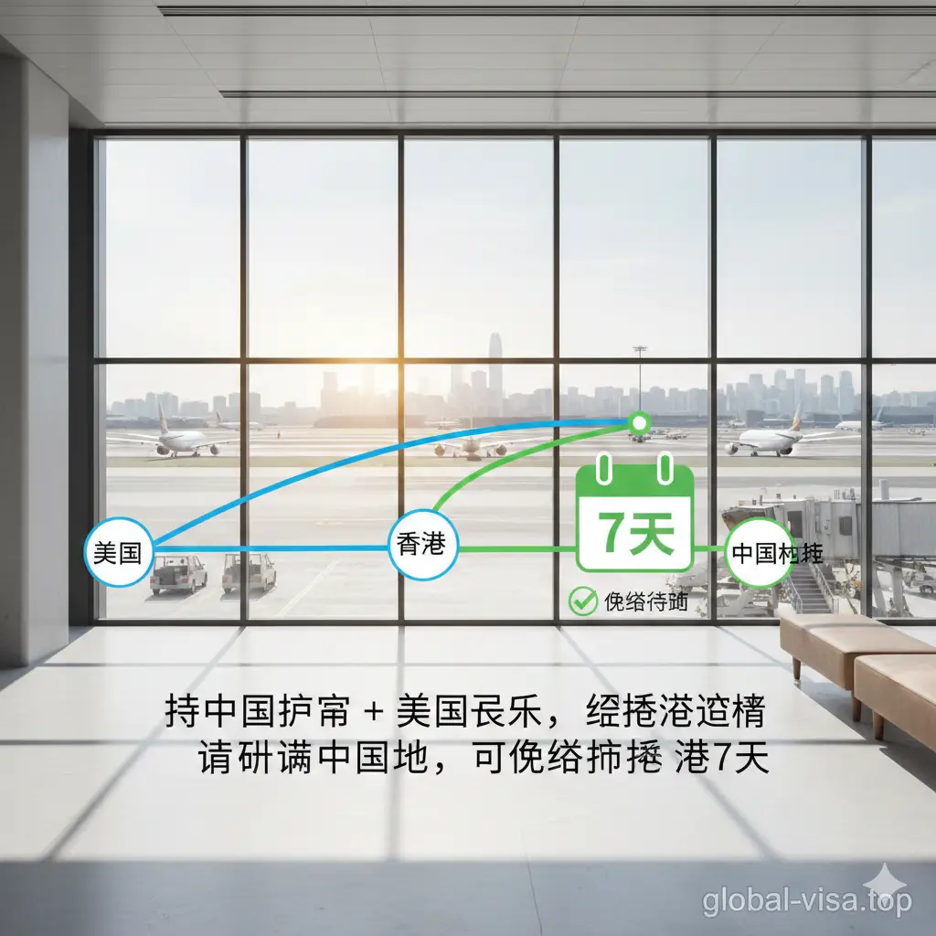 一张信息图风格的插图，用于解释过境免签政策。画面中设计了一个清晰的航线图，展示从美国（USA）飞往香港（HKG），再飞往中国内地（China）的行程逻辑。一个醒目的日历图标显示“7 Days”字样，并配有绿色勾选符号，表示合规。背景是现代化的机场航站楼内部，透过落地窗可以看到飞机起降，整体设计简洁明了，帮助读者一眼看懂过境规则。