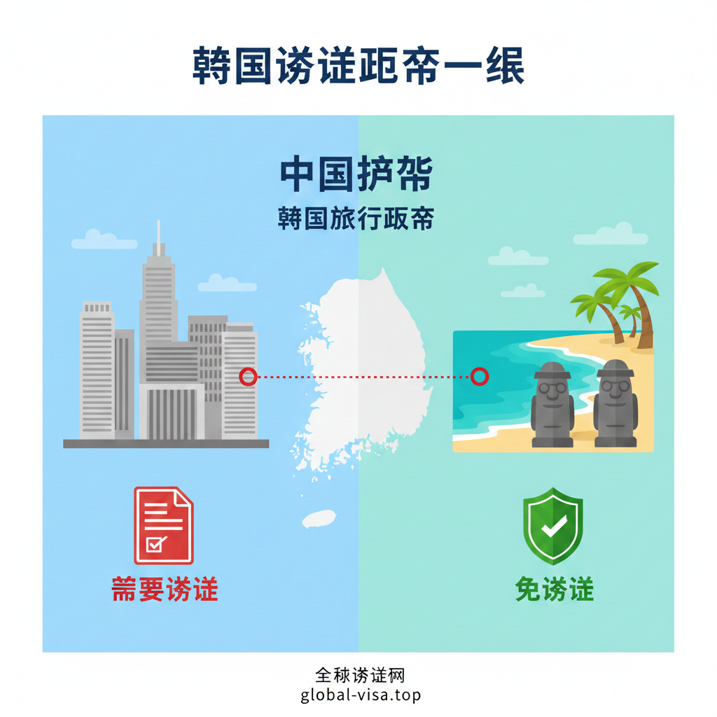 An informative infographic-style illustration clearly dividing the visual into two sections to represent different visa policies. On the left, a stylized skyline of Seoul with a small 'Visa Required' document icon. On the right, a sunny beach scene representing Jeju Island with iconic stone grandfather statues (Dol Hareubang) and a green 'Visa Free' shield icon.