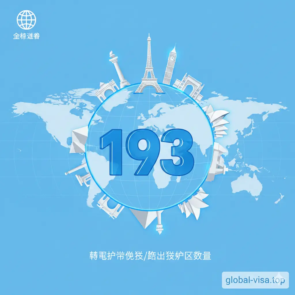 展示韩国护照全球流动性的可视化功能图。画面以简洁的3D图表或信息图形式呈现,展示193这个核心数字,周围环绕着标志性的世界著名地标(如埃菲尔铁塔、自由女神像、泰姬陵等)。色彩使用明亮的蓝色和白色,构图干净整洁,体现出‘全球通达’的功能属性,具有强烈的视觉冲击力和数据说服力。
