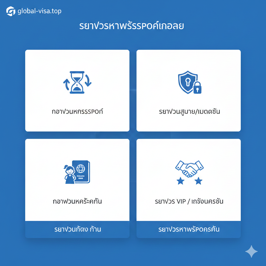 ภาพกราฟิกที่แสดงฟังก์ชันการทำงานที่หลากหลายของ global-visa.top แบ่งเป็นสี่ช่องสื่อถึงการต่ออายุ การทำใหม่กรณีสูญหาย พาสปอร์ตเด็ก และบริการ VIP ใช้อินโฟกราฟิกไอคอนที่ทันสมัย เช่น รูปนาฬิกาทรายสื่อถึงความเร็ว รูปโล่สื่อถึงความปลอดภัย และรูปมือจับกันสื่อถึงการบริการ องค์ประกอบใช้สีขาวและสีน้ำเงินเป็นหลัก ดูสะอาดตา จัดวางแบบสมมาตรเพื่อให้ข้อมูลดูเป็นระเบียบและน่าเชื่อถือ